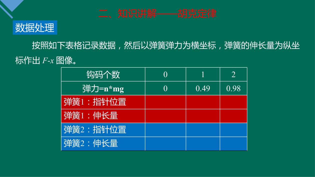 《重力与弹力》教学课件第23页