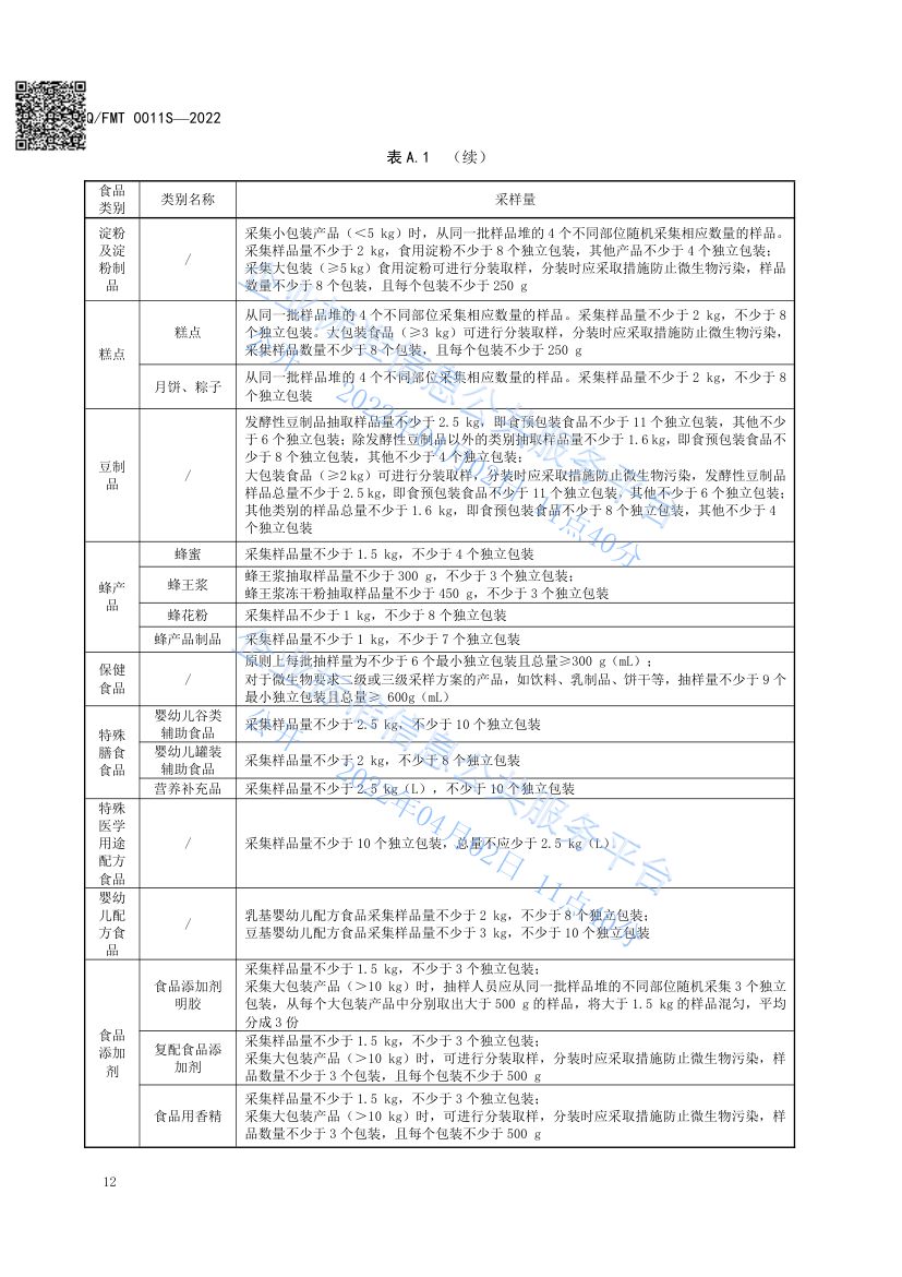 食品及其加工环境采样通则QFMT0011S-2022第16页