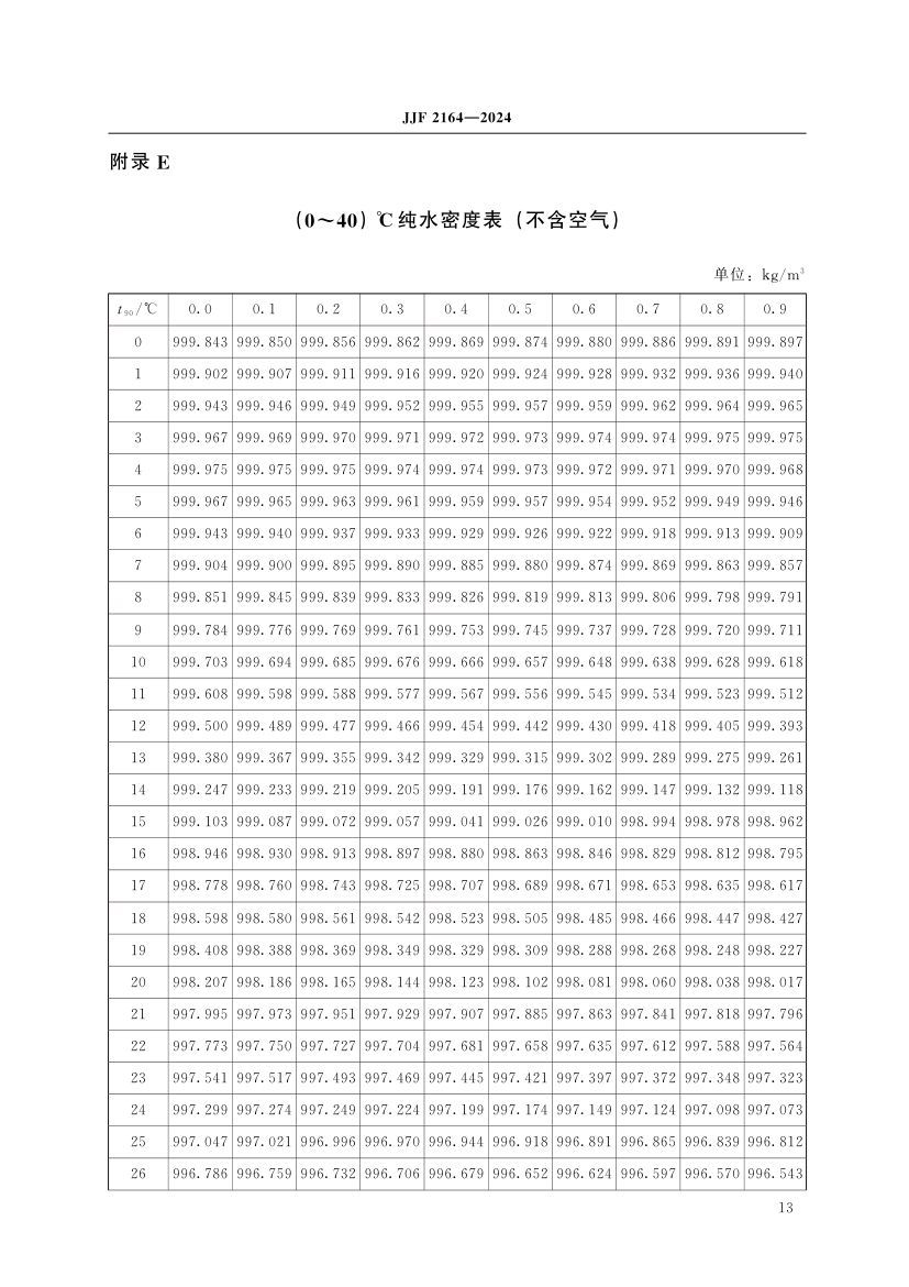 在线振动管液体密度计校准规范JJF2164-2024第18页