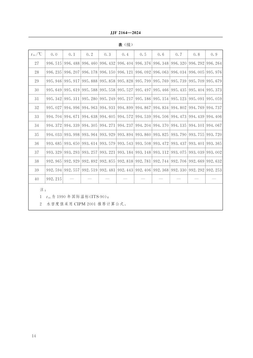 在线振动管液体密度计校准规范JJF2164-2024第19页