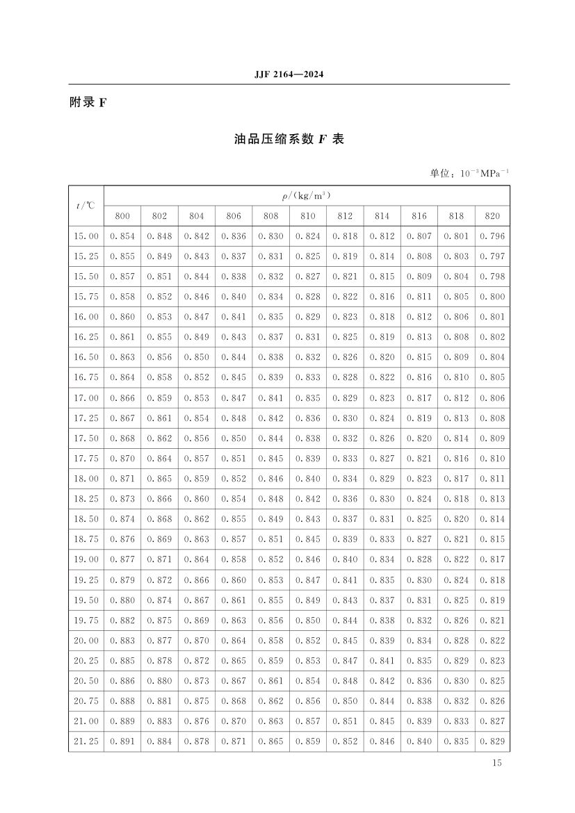 在线振动管液体密度计校准规范JJF2164-2024第20页