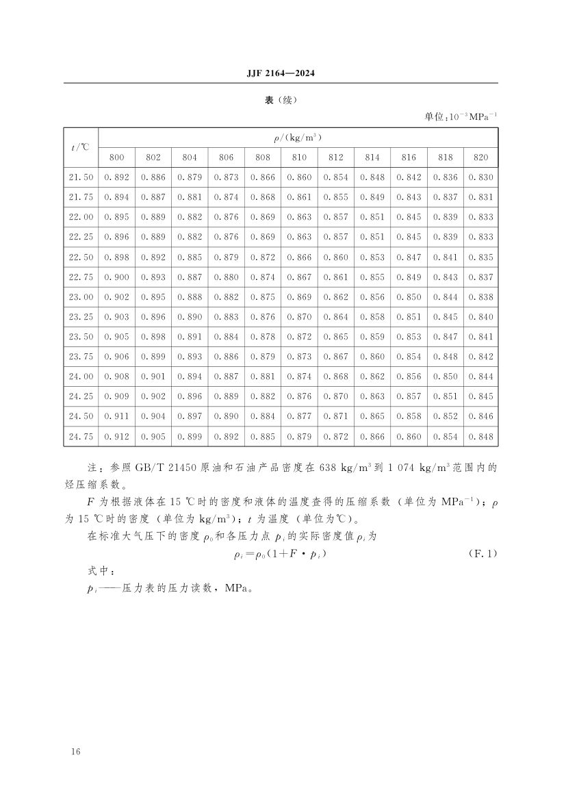 在线振动管液体密度计校准规范JJF2164-2024第21页
