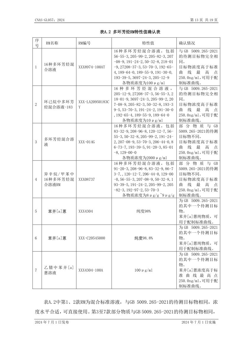 标准物质标准样品选择指南CNASGL057-2024第14页