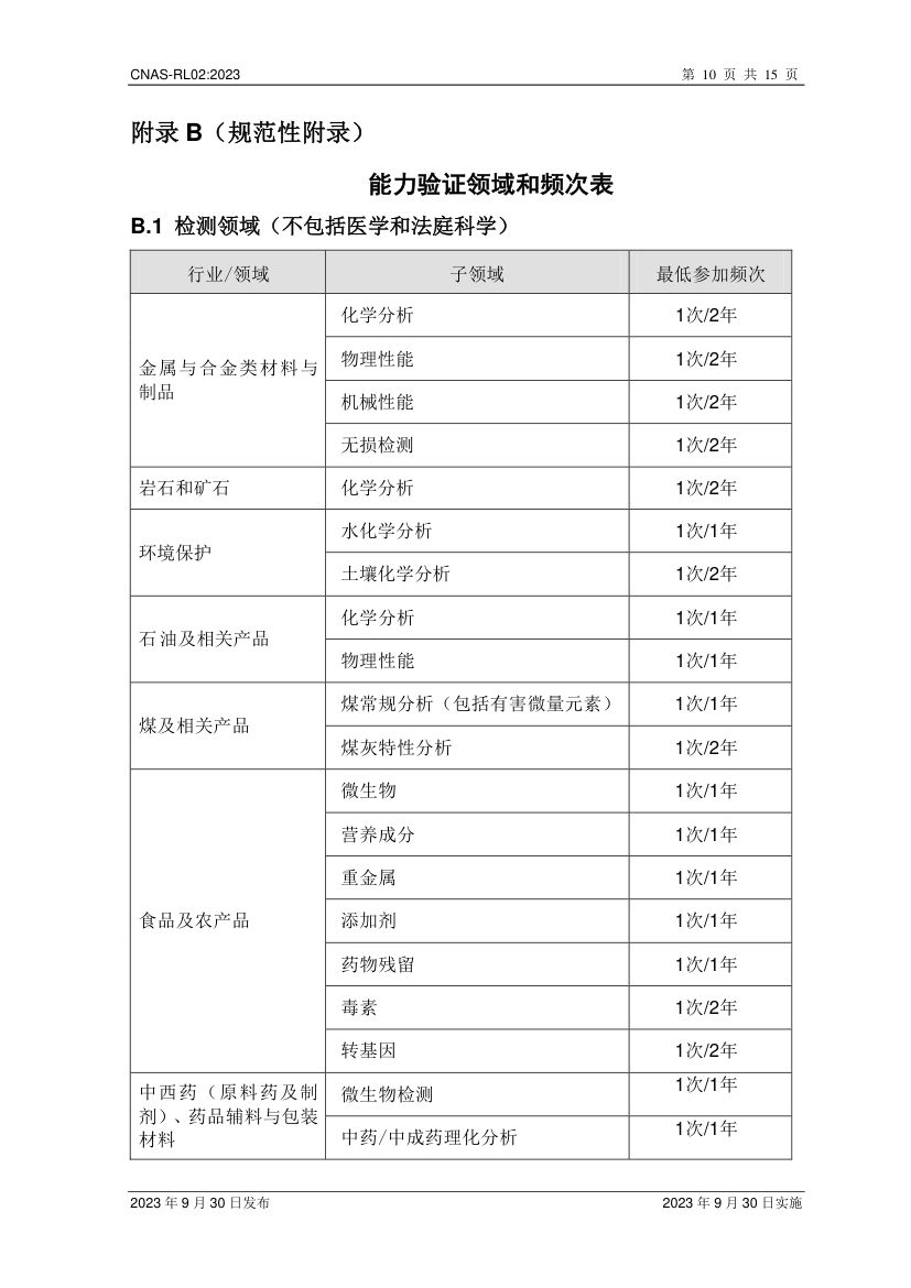 能力验证规则CNAS-RL02-2023第11页