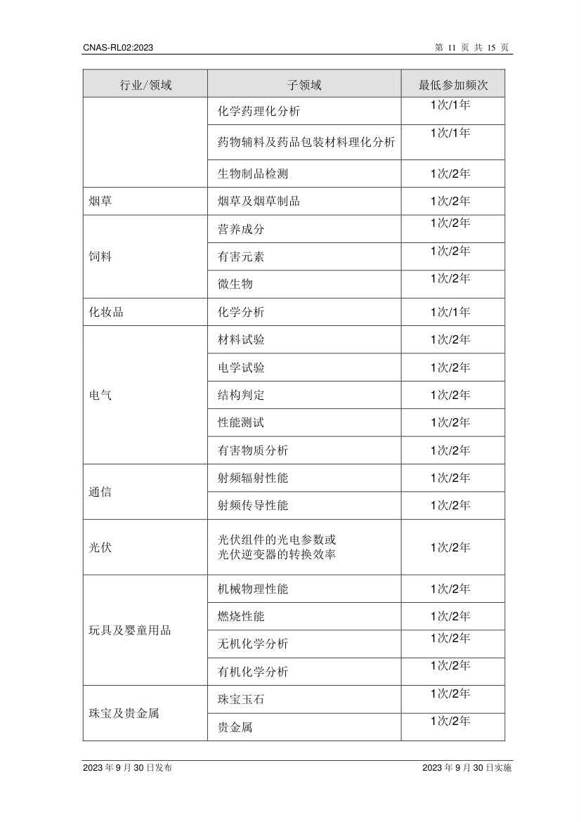 能力验证规则CNAS-RL02-2023第12页