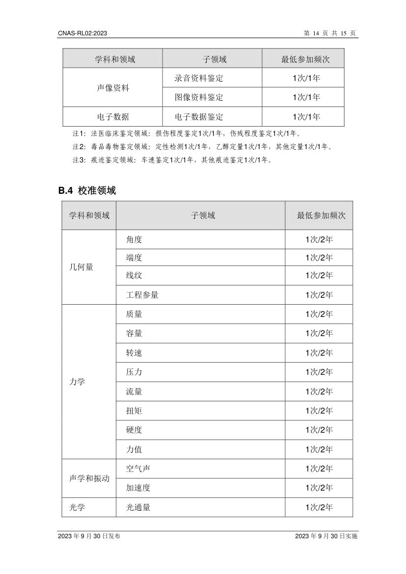 能力验证规则CNAS-RL02-2023第15页