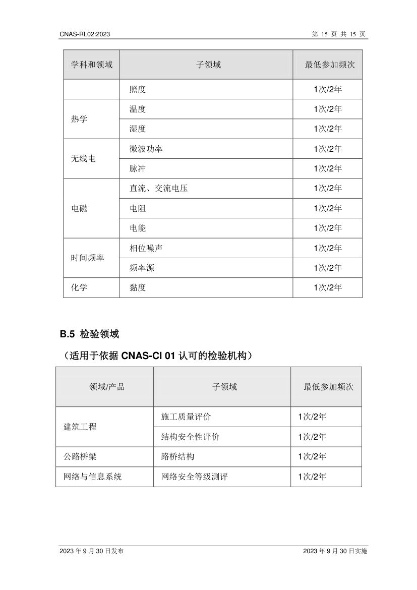能力验证规则CNAS-RL02-2023第16页