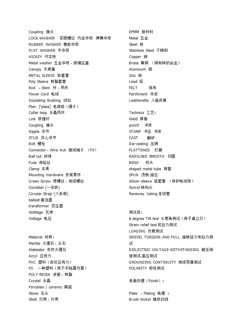家居装饰中英文词汇第4页