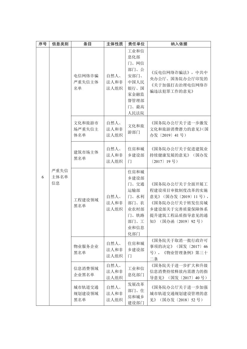 全国公共信用信息基础目录2025第9页