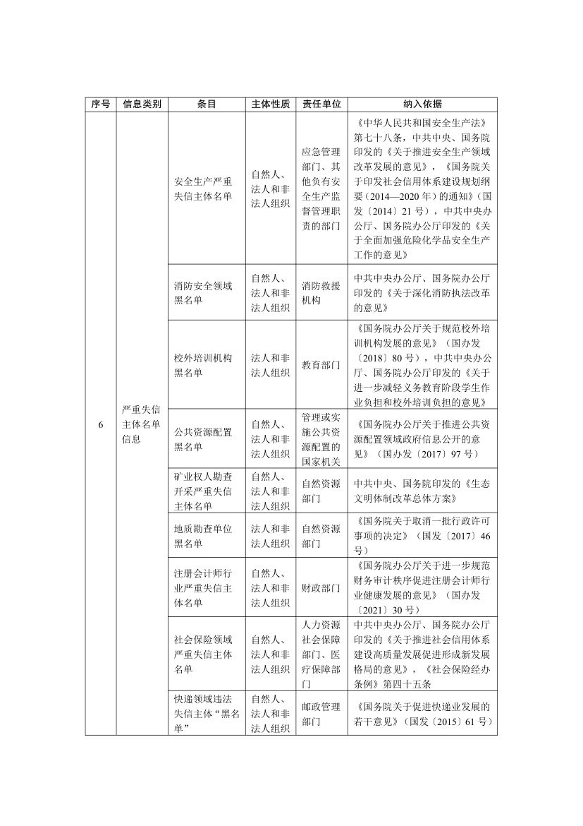 全国公共信用信息基础目录2025第11页