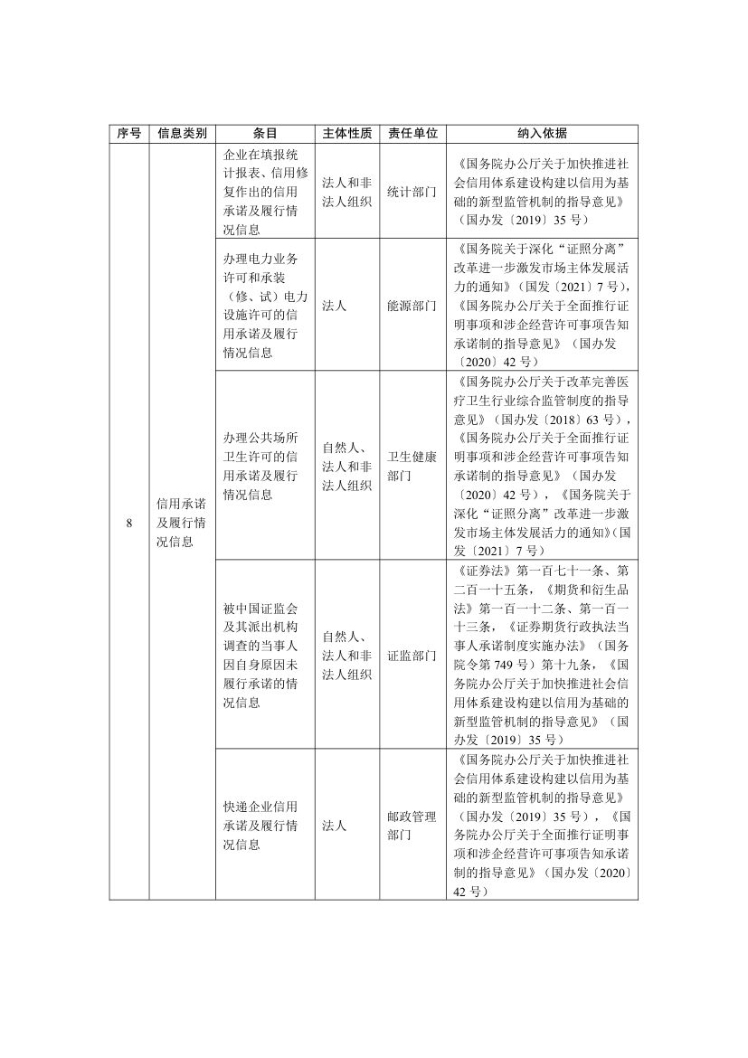 全国公共信用信息基础目录2025第13页