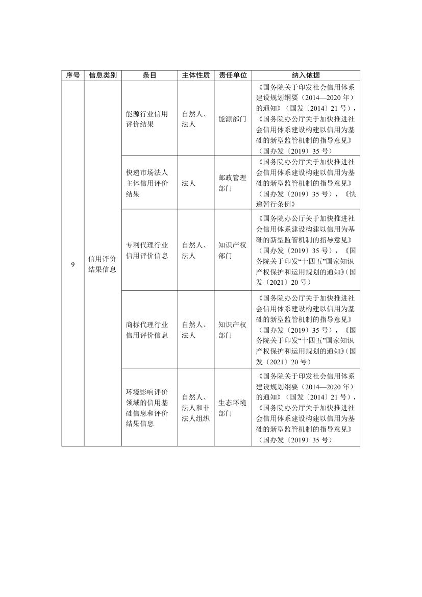 全国公共信用信息基础目录2025第17页