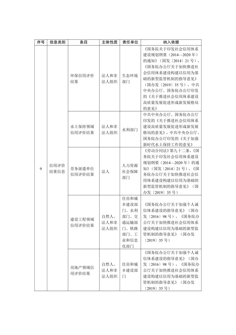 全国公共信用信息基础目录2025第18页