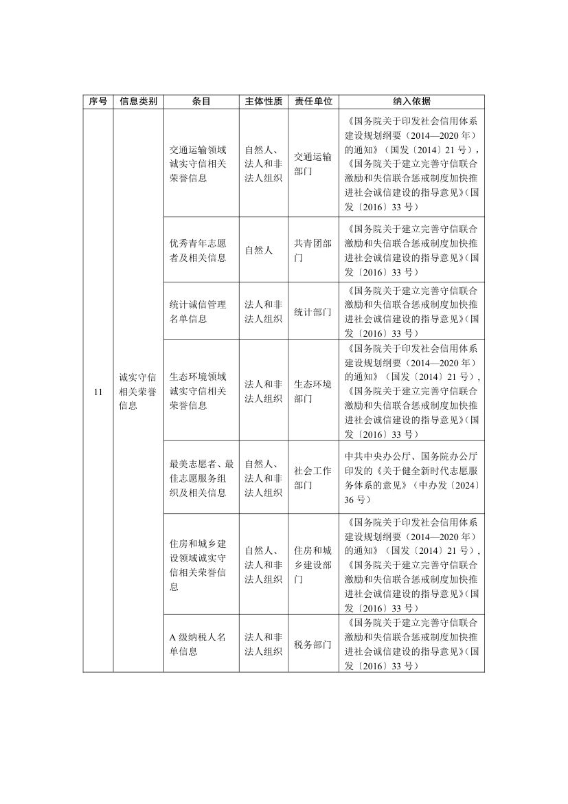 全国公共信用信息基础目录2025第23页
