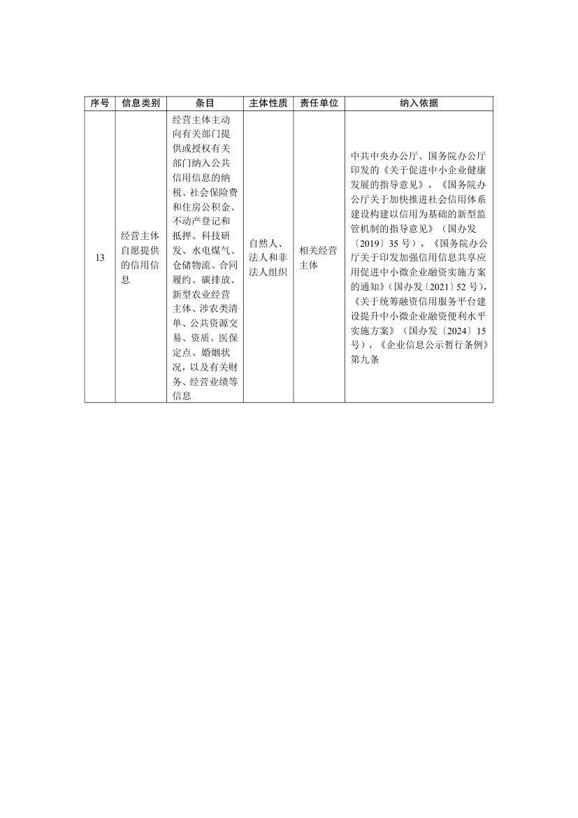 全国公共信用信息基础目录2025第25页