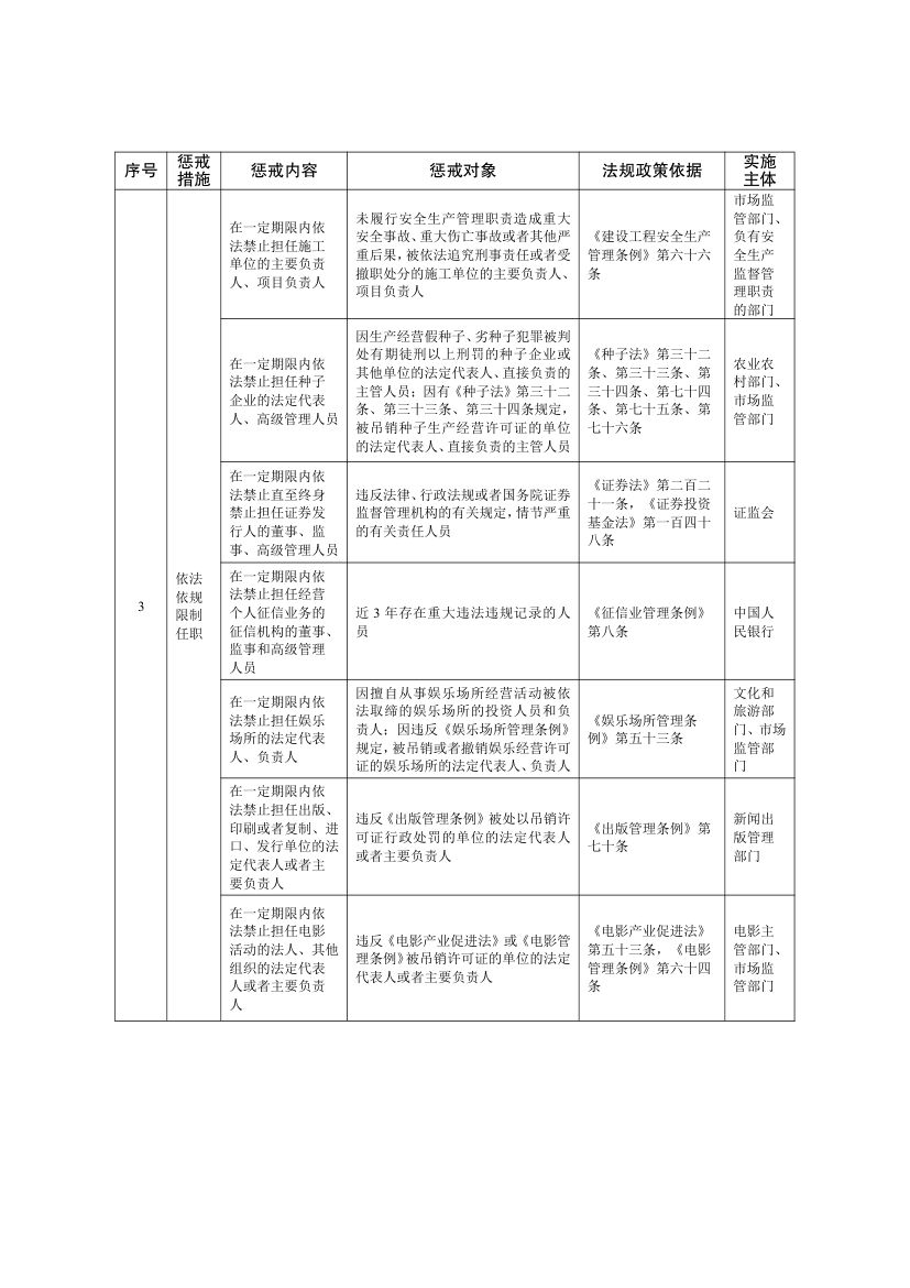 全国失信惩戒措施基础清单2025第23页