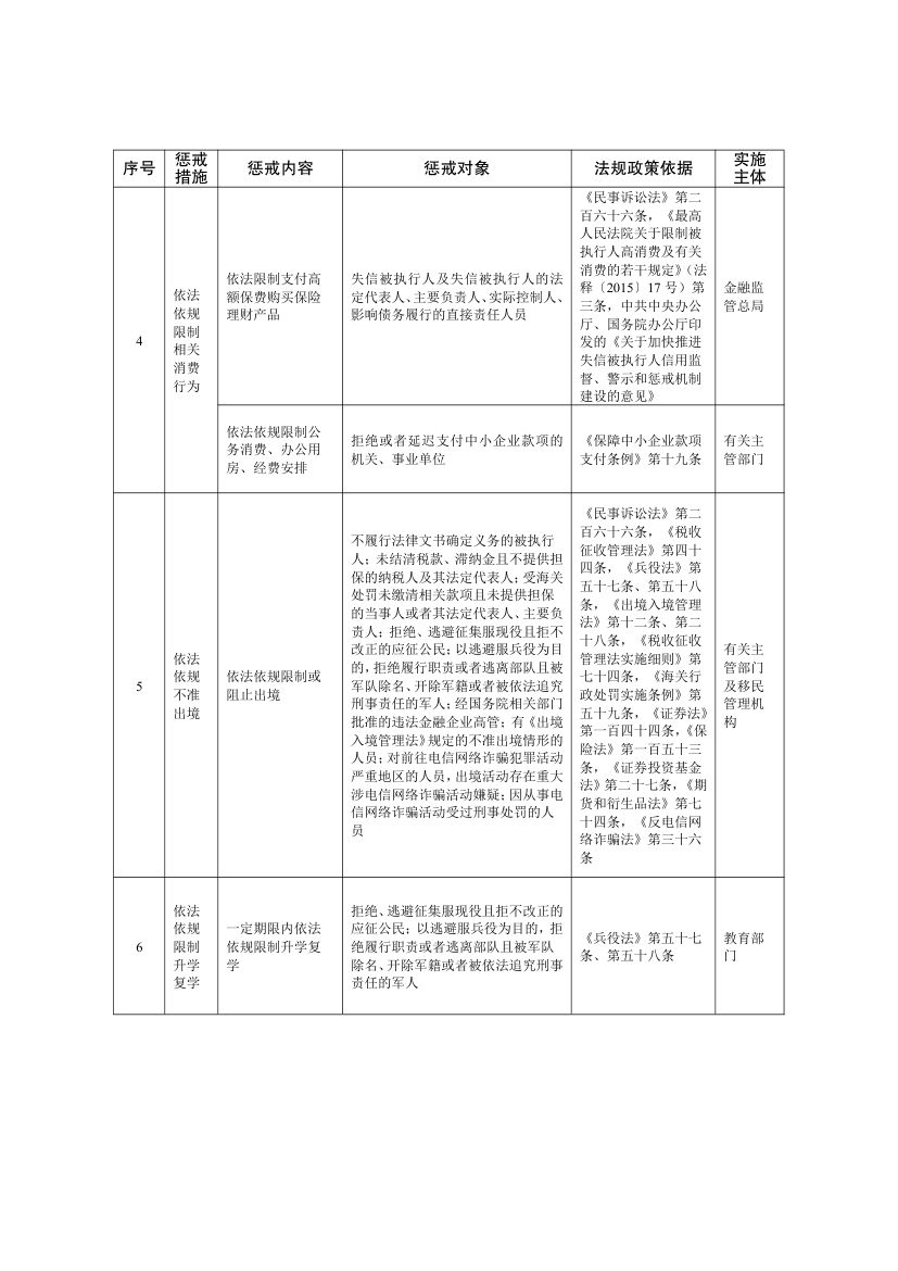 全国失信惩戒措施基础清单2025第26页