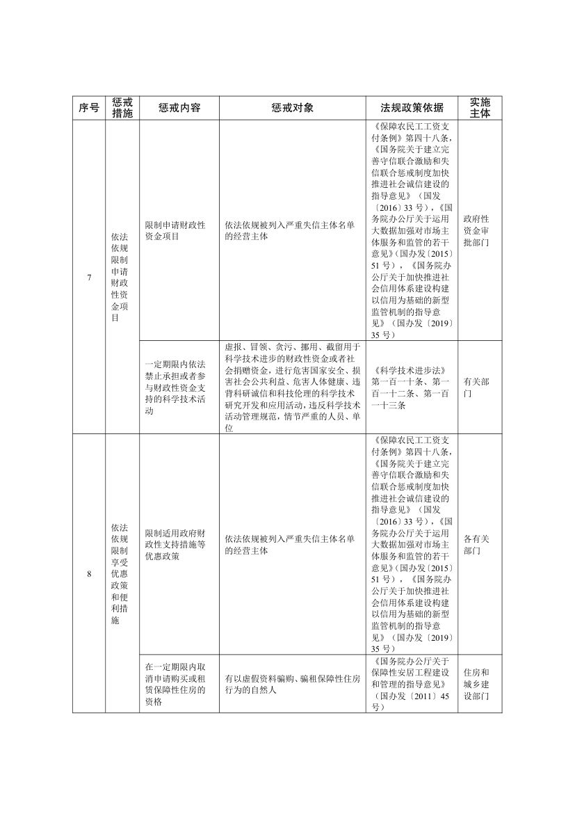 全国失信惩戒措施基础清单2025第27页