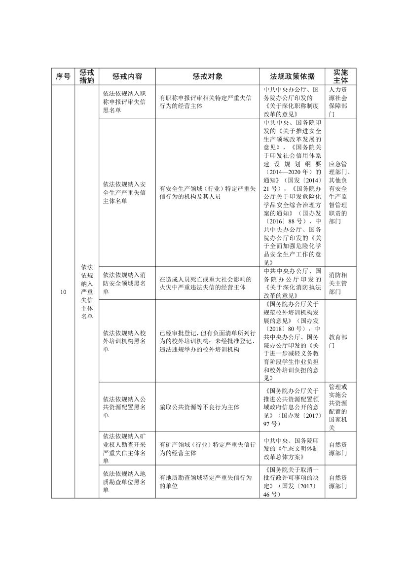 全国失信惩戒措施基础清单2025第33页