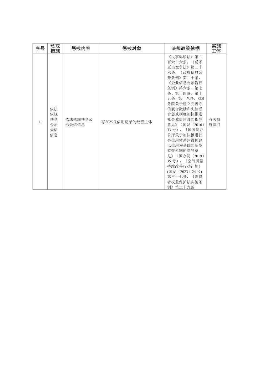 全国失信惩戒措施基础清单2025第35页