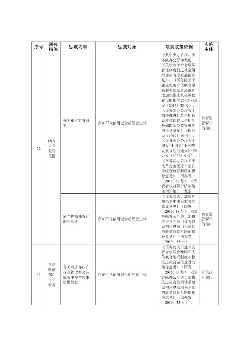 全国失信惩戒措施基础清单2025第36页