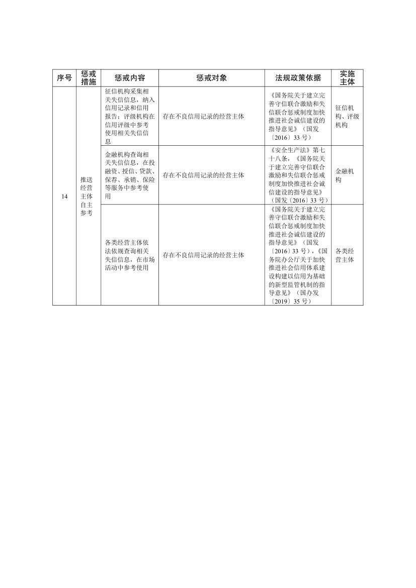 全国失信惩戒措施基础清单2025第37页