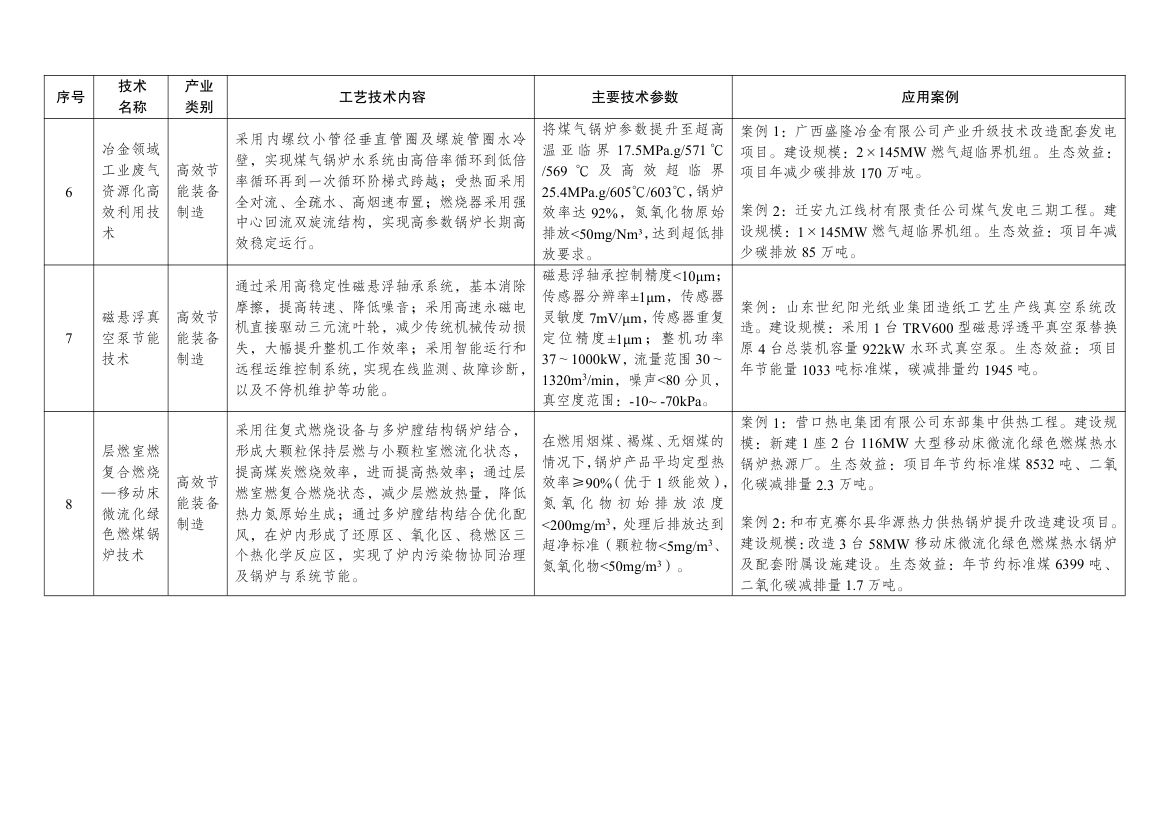 绿色技术推广目录2024第3页