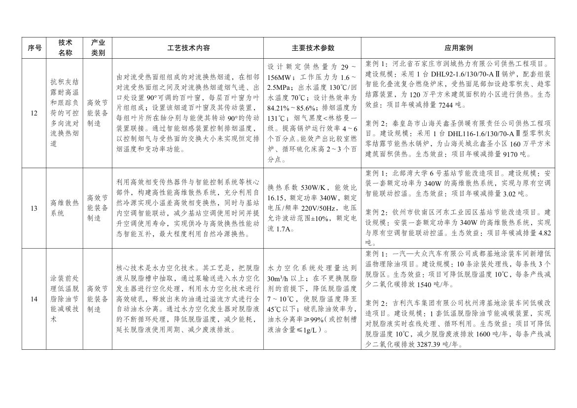 绿色技术推广目录2024第5页