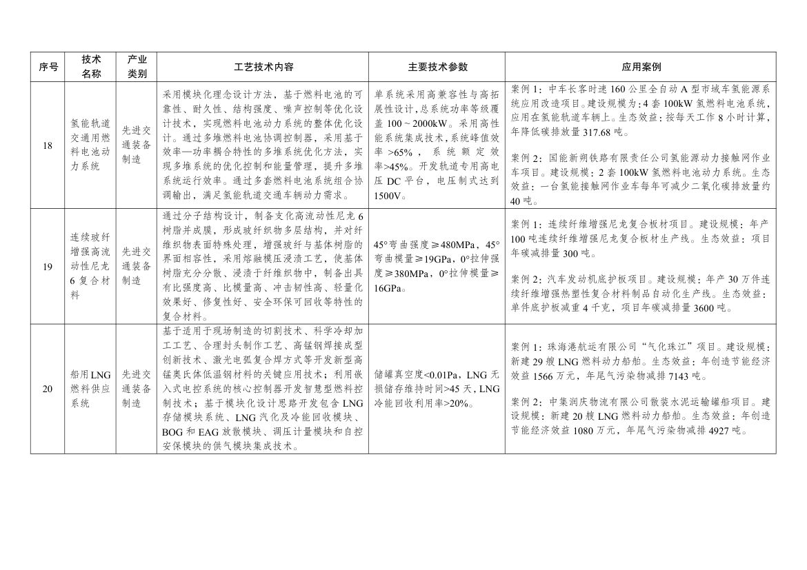 绿色技术推广目录2024第7页