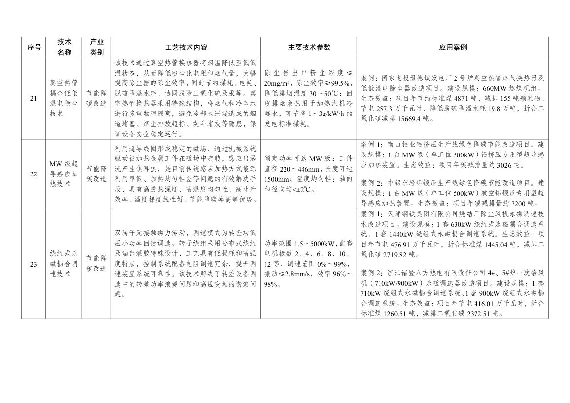绿色技术推广目录2024第8页