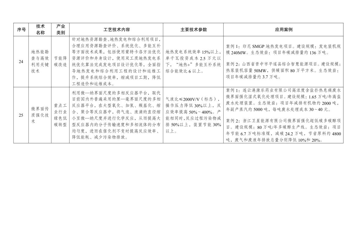 绿色技术推广目录2024第9页