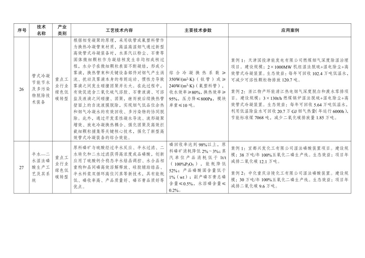 绿色技术推广目录2024第10页