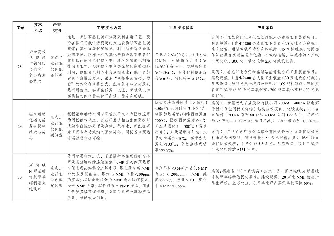 绿色技术推广目录2024第11页