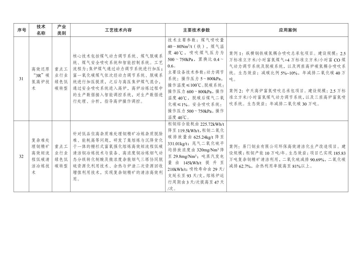 绿色技术推广目录2024第12页