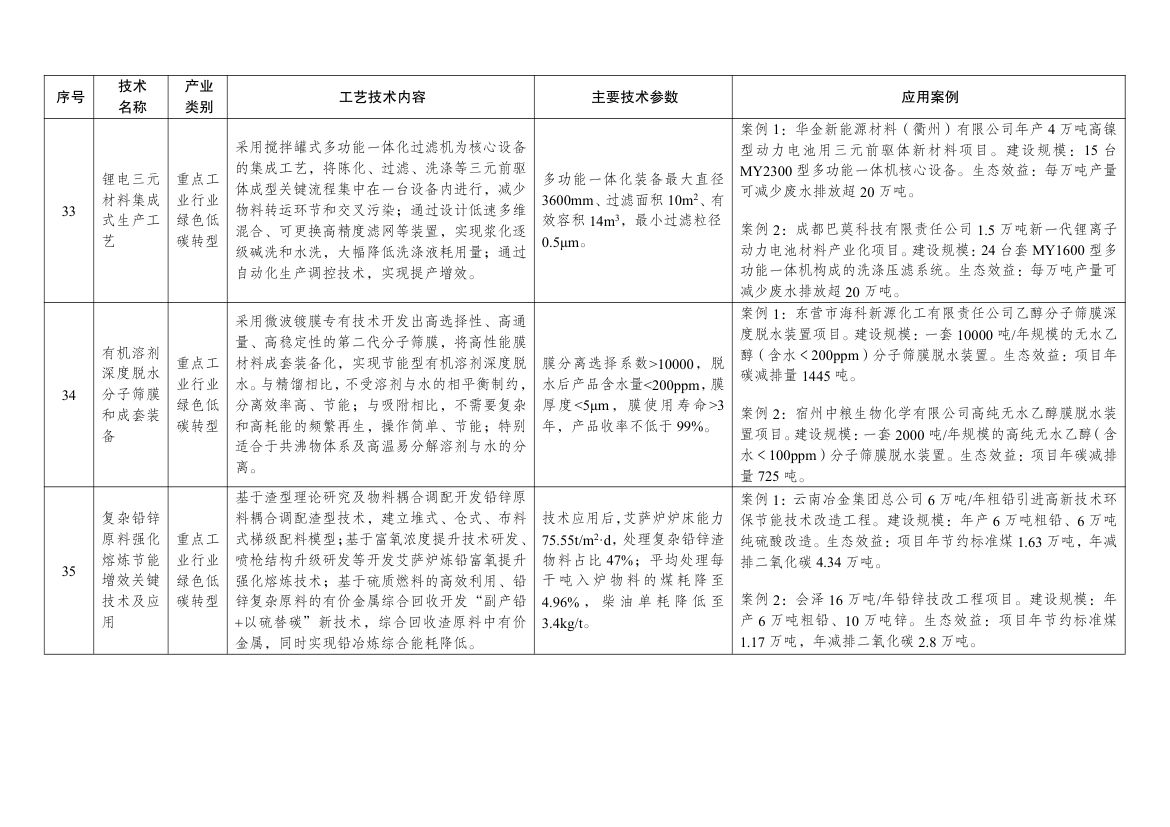 绿色技术推广目录2024第13页