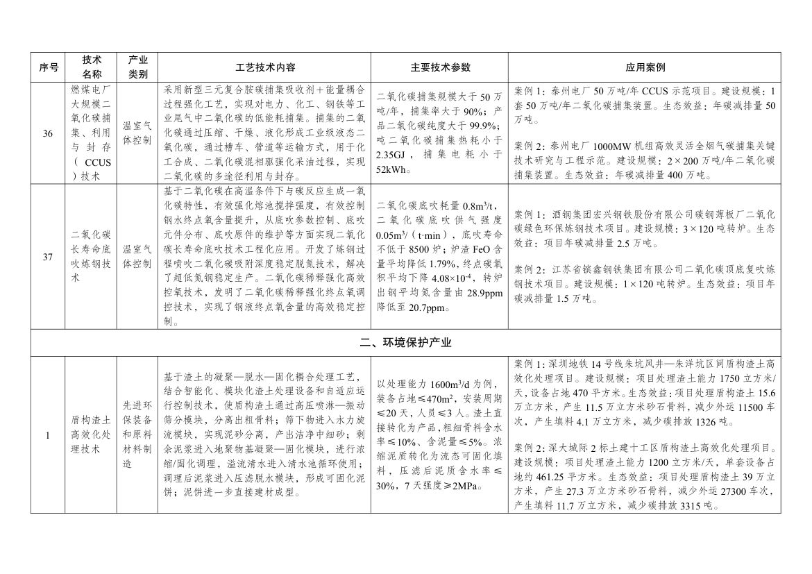 绿色技术推广目录2024第14页