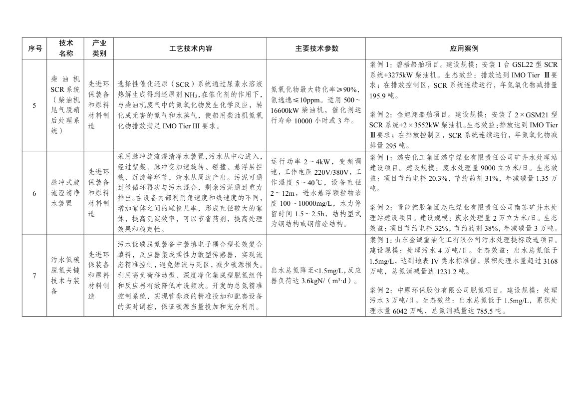 绿色技术推广目录2024第16页