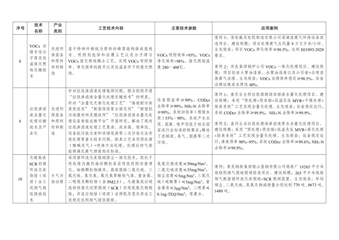 绿色技术推广目录2024第17页