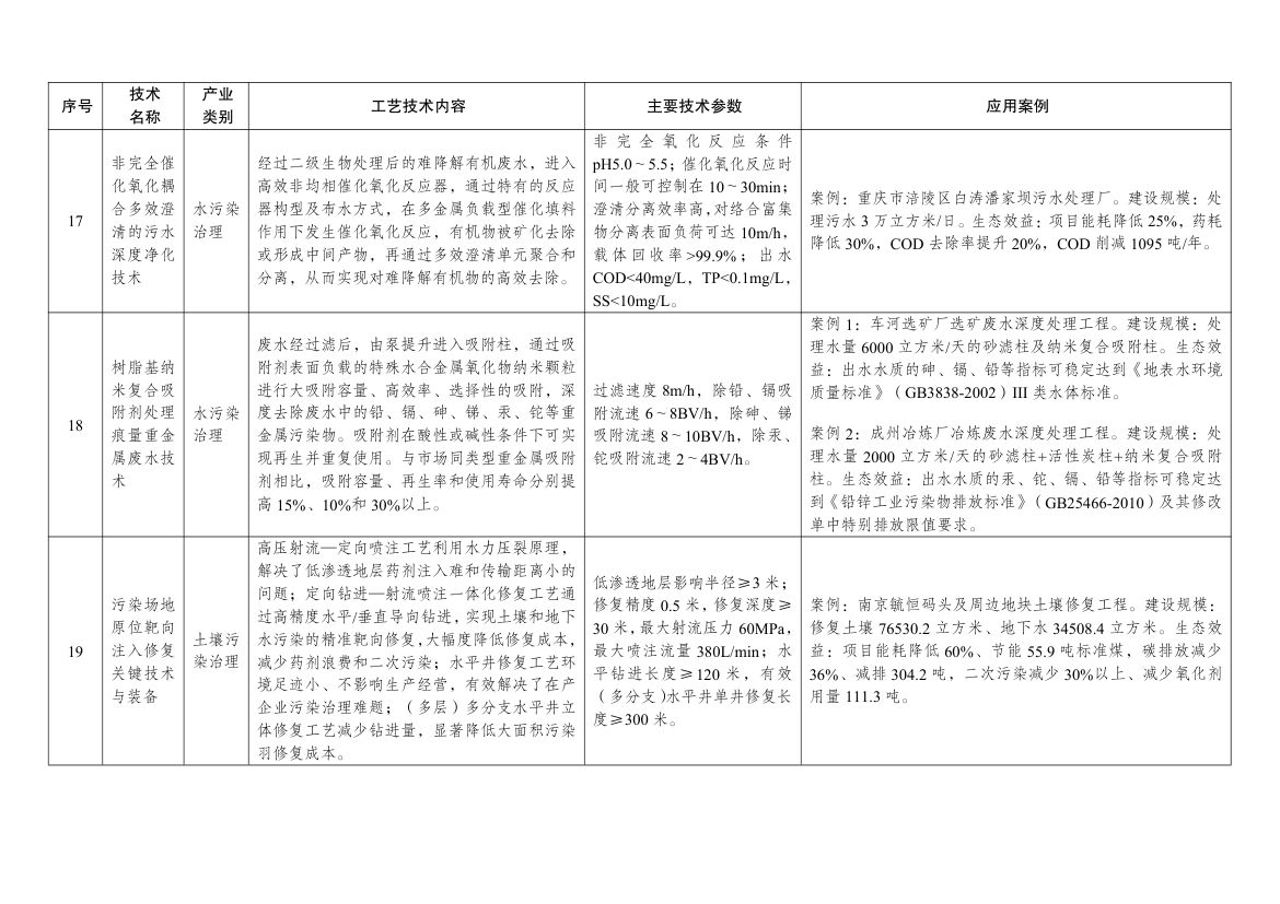 绿色技术推广目录2024第20页