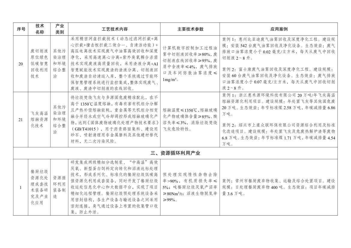 绿色技术推广目录2024第21页