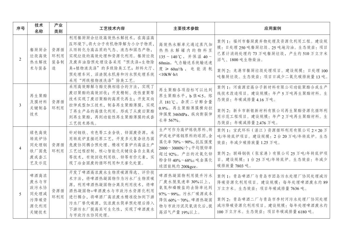 绿色技术推广目录2024第22页