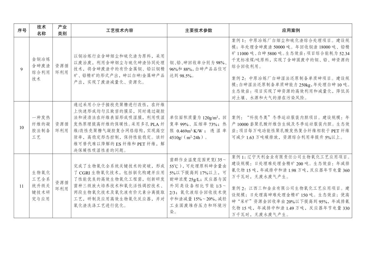绿色技术推广目录2024第24页