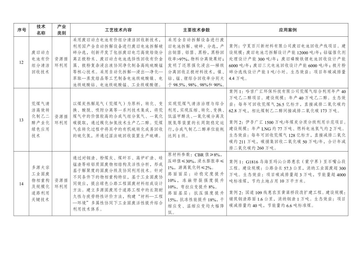 绿色技术推广目录2024第25页