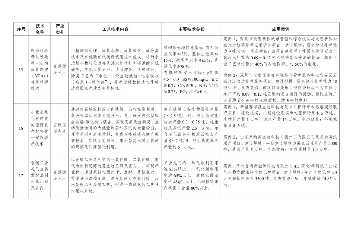 绿色技术推广目录2024第26页