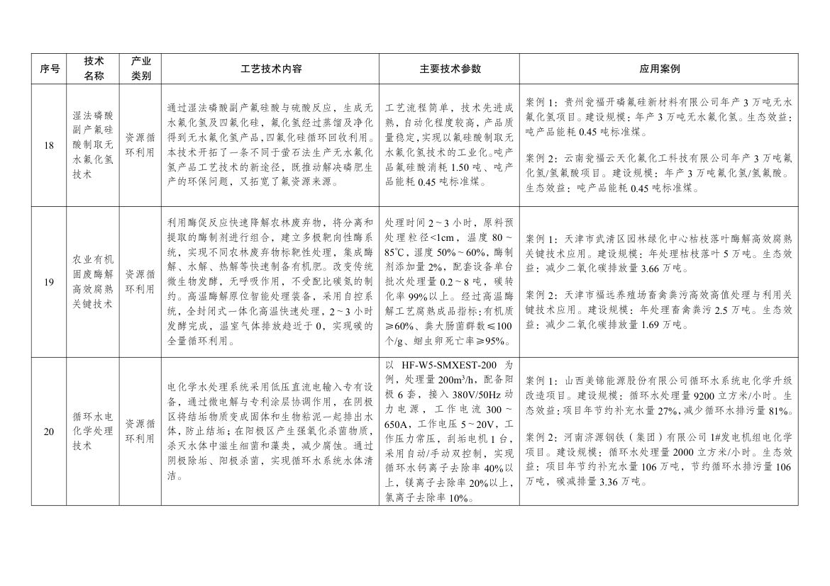 绿色技术推广目录2024第27页