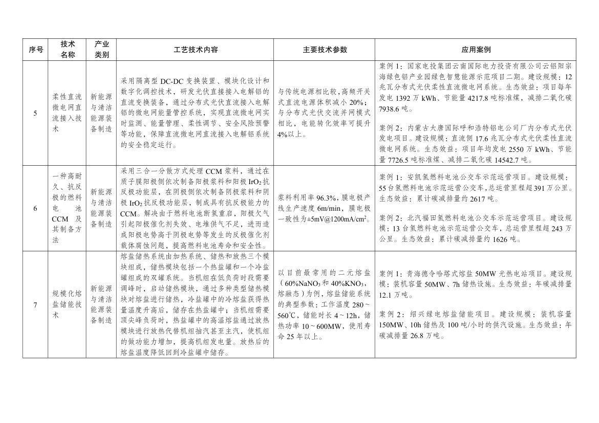 绿色技术推广目录2024第30页