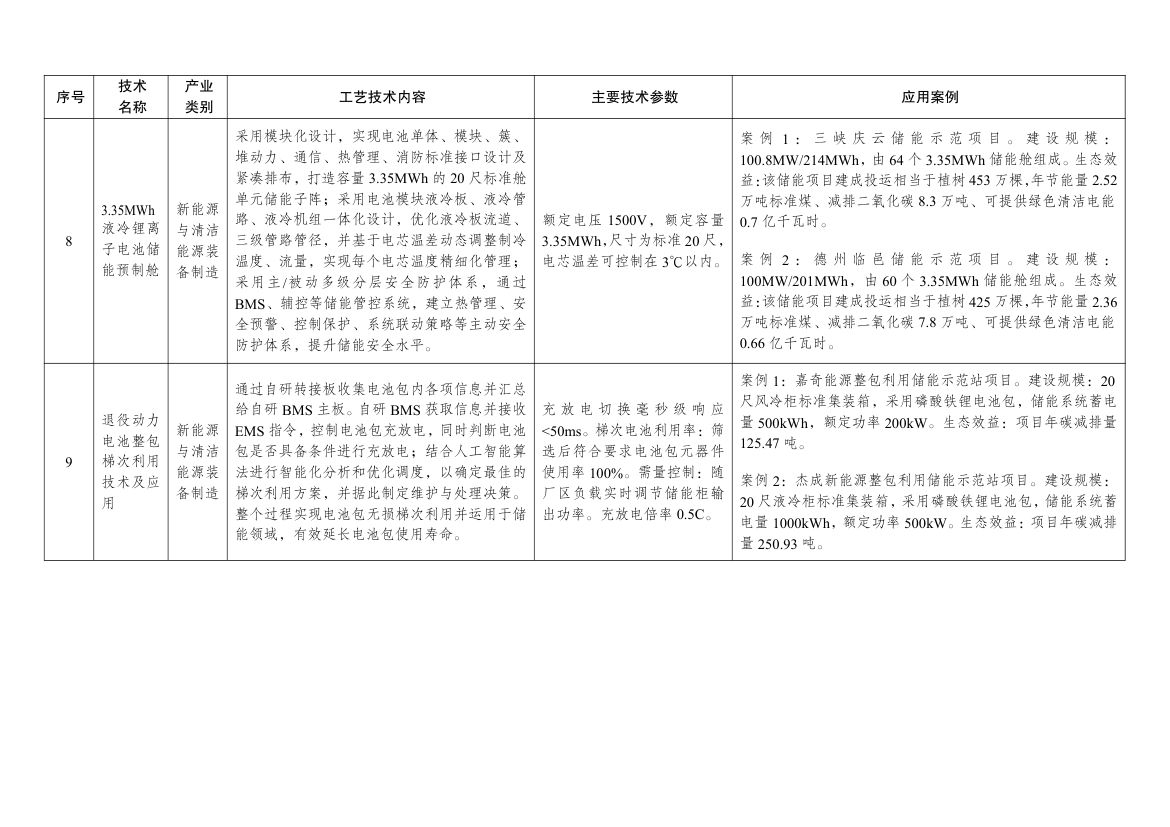 绿色技术推广目录2024第31页