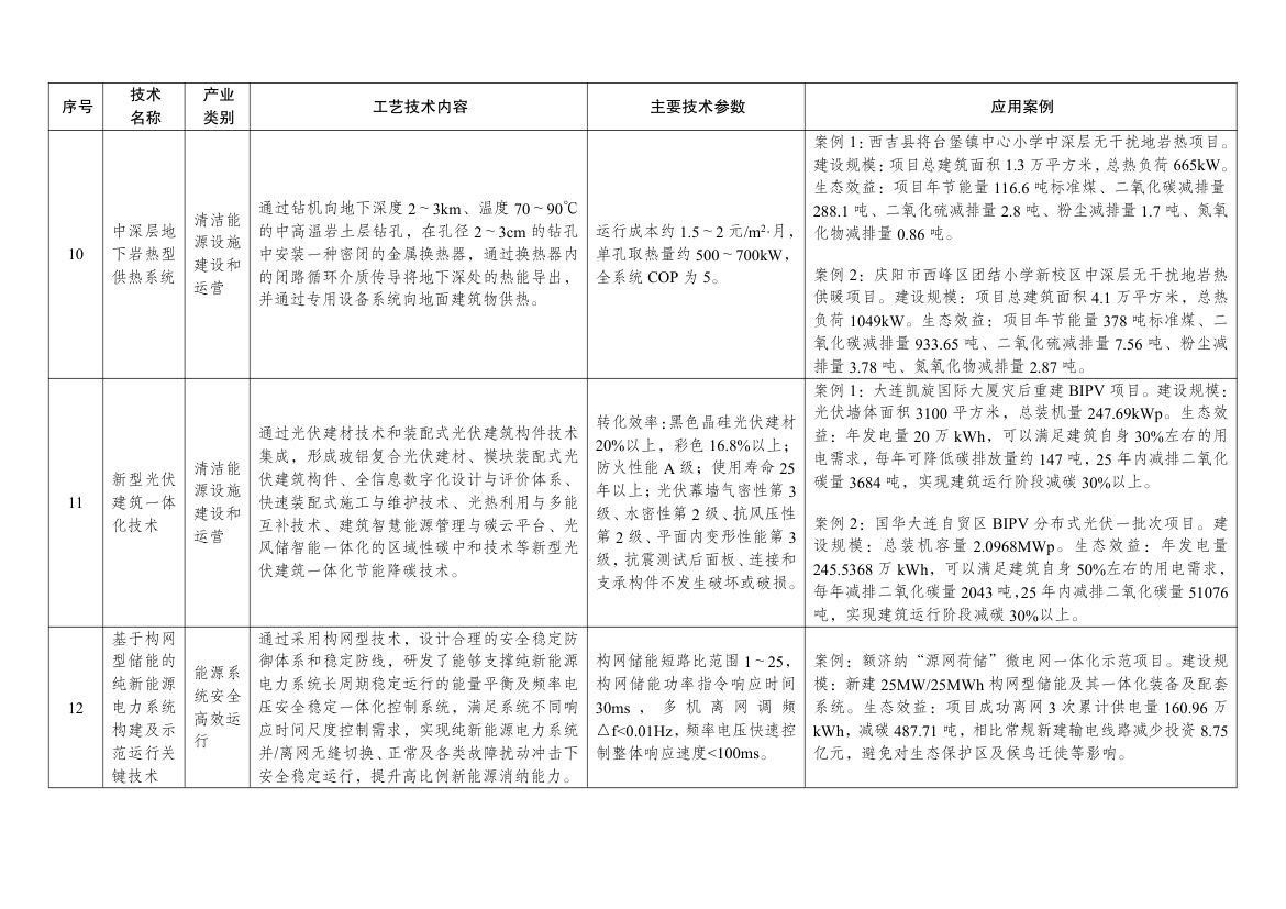 绿色技术推广目录2024第32页