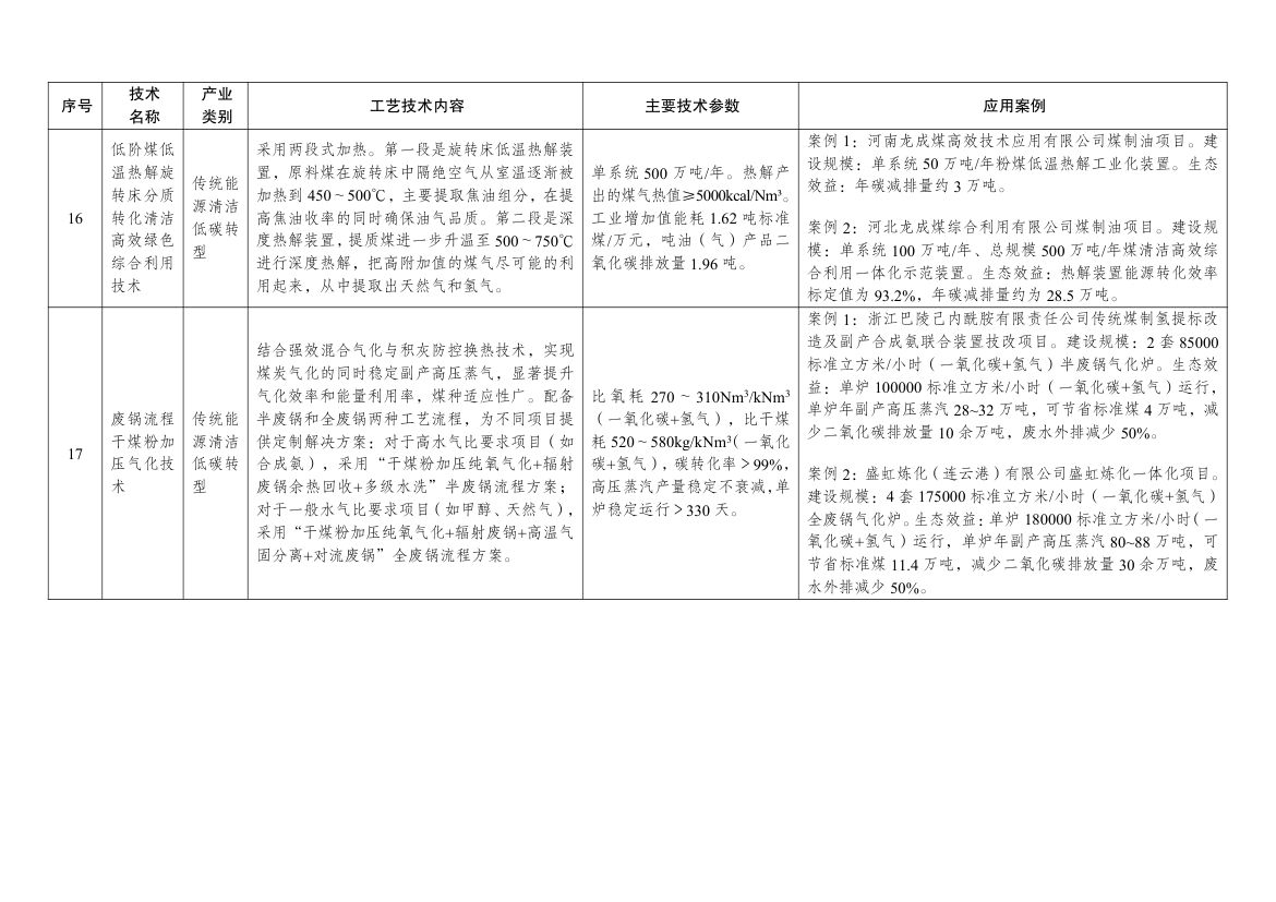 绿色技术推广目录2024第34页