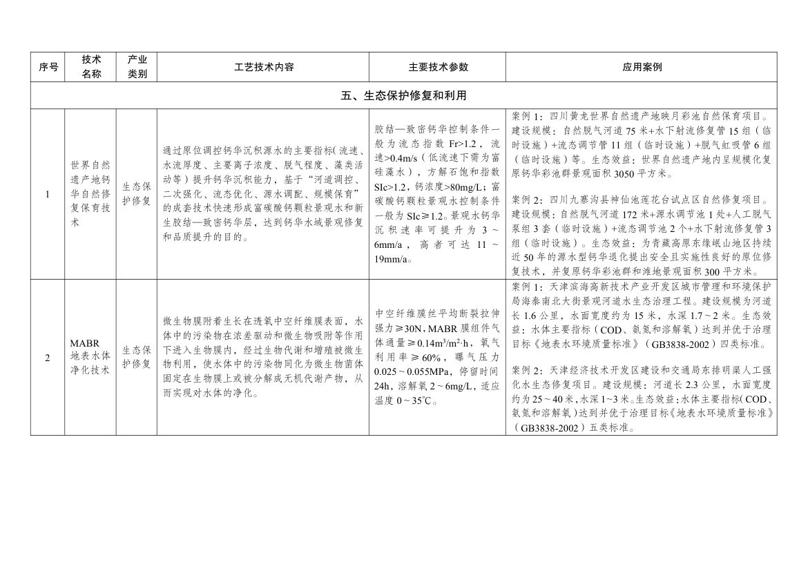 绿色技术推广目录2024第35页